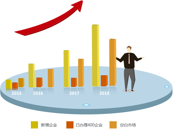 400電話提高接聽(tīng)效率的功能是哪些 400電話提高接聽(tīng)效率的功能是哪些